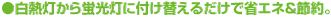 白熱灯から蛍光灯に付け替えるだけで省エネ＆節約